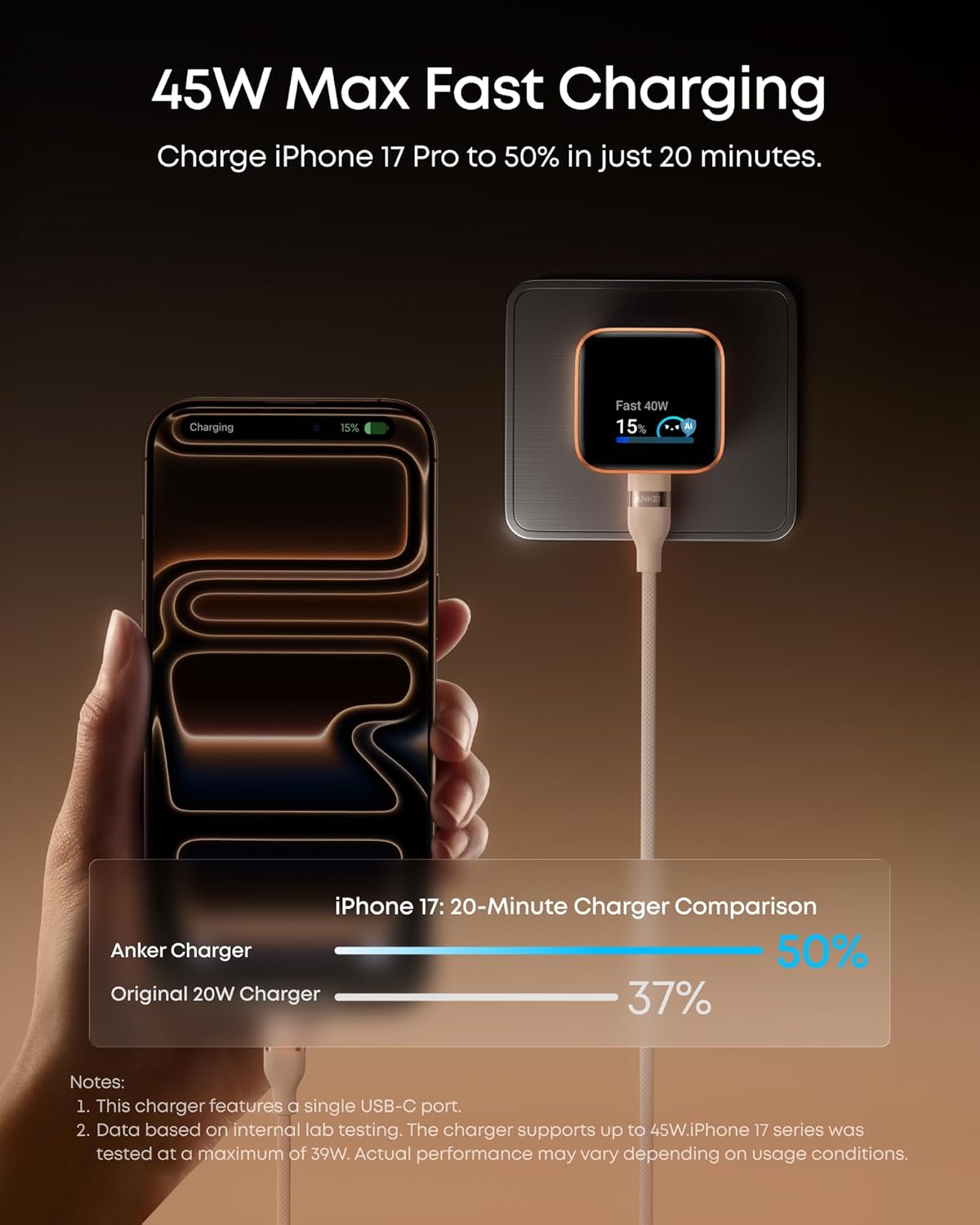Anker Smart Display  USB C Charger Block, 45W